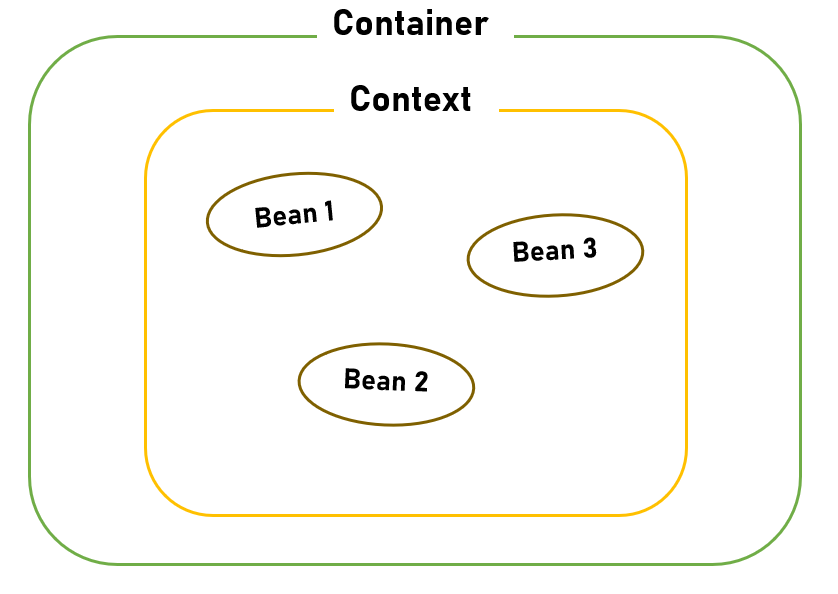 SpringContext