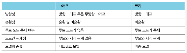 그래프트리