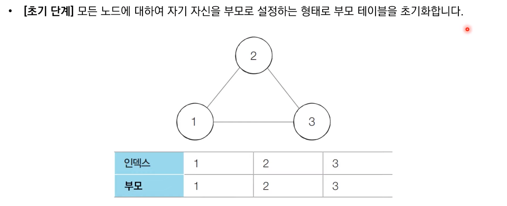서로소사이클