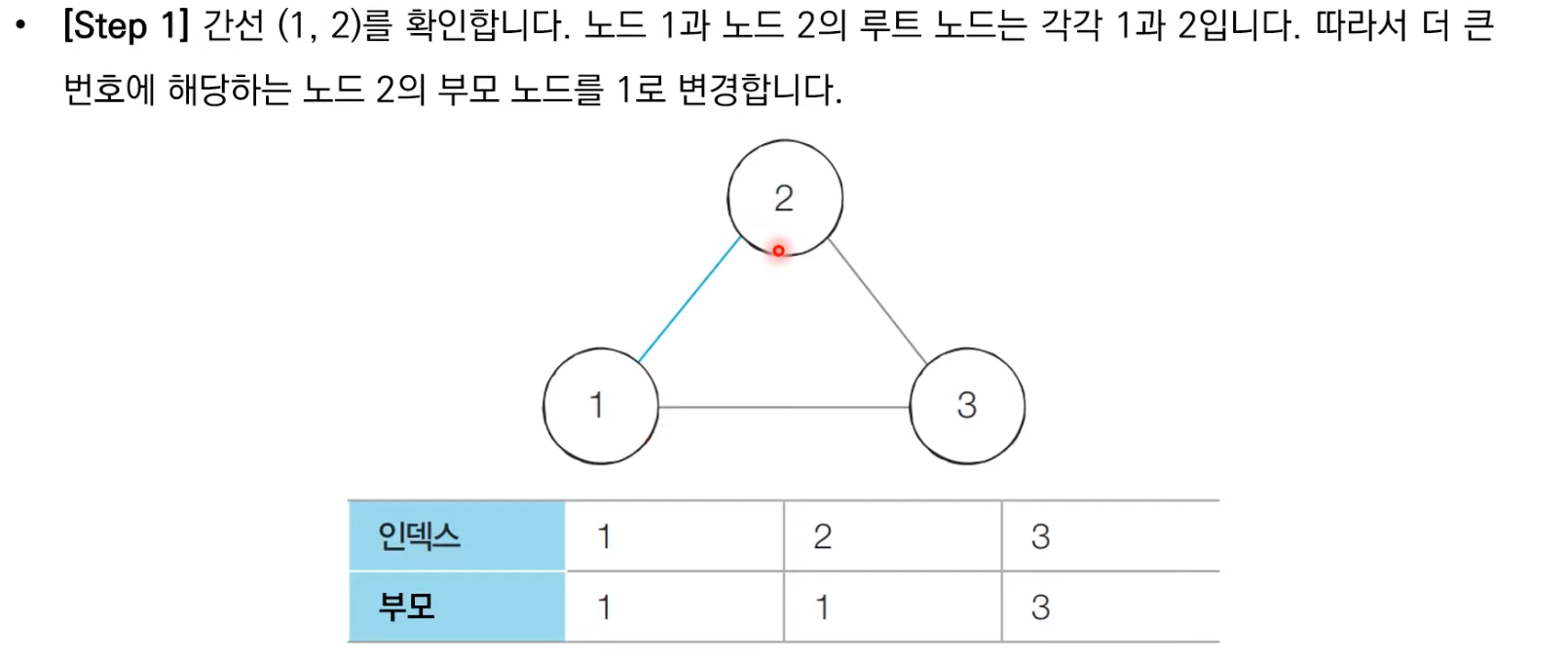 서로소사이클