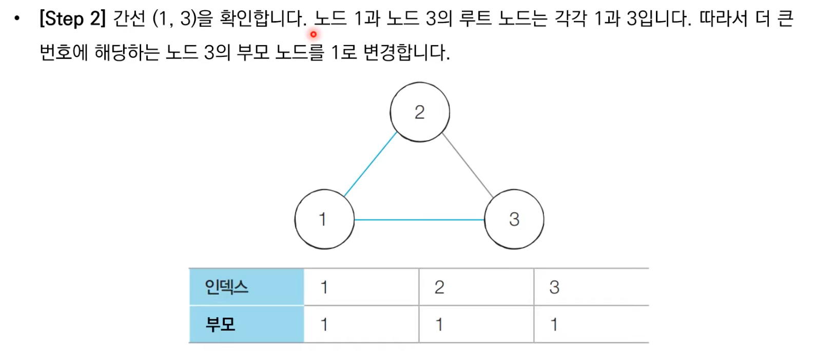 서로소사이클