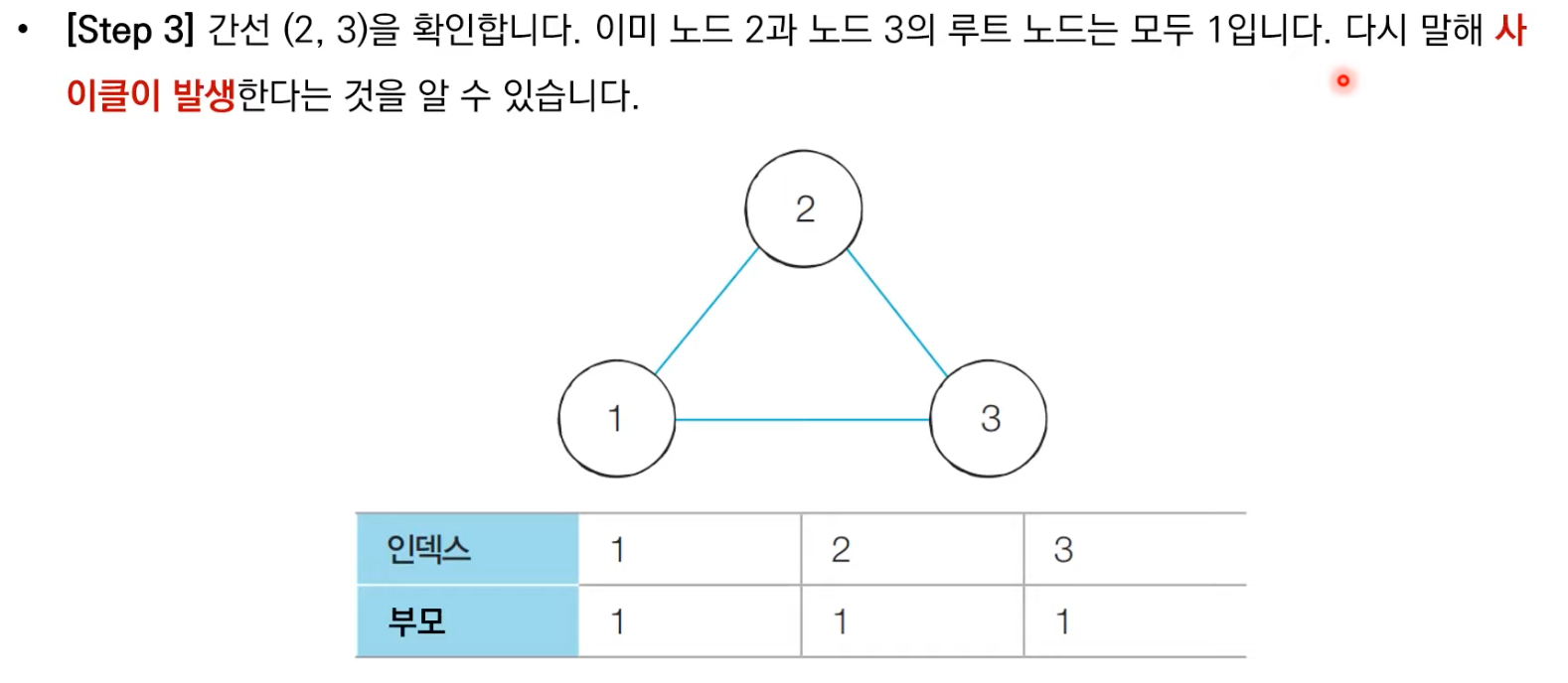 서로소사이클