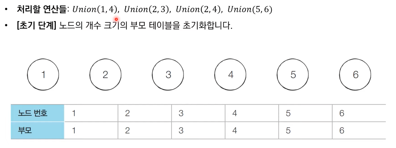 서로소동작과정