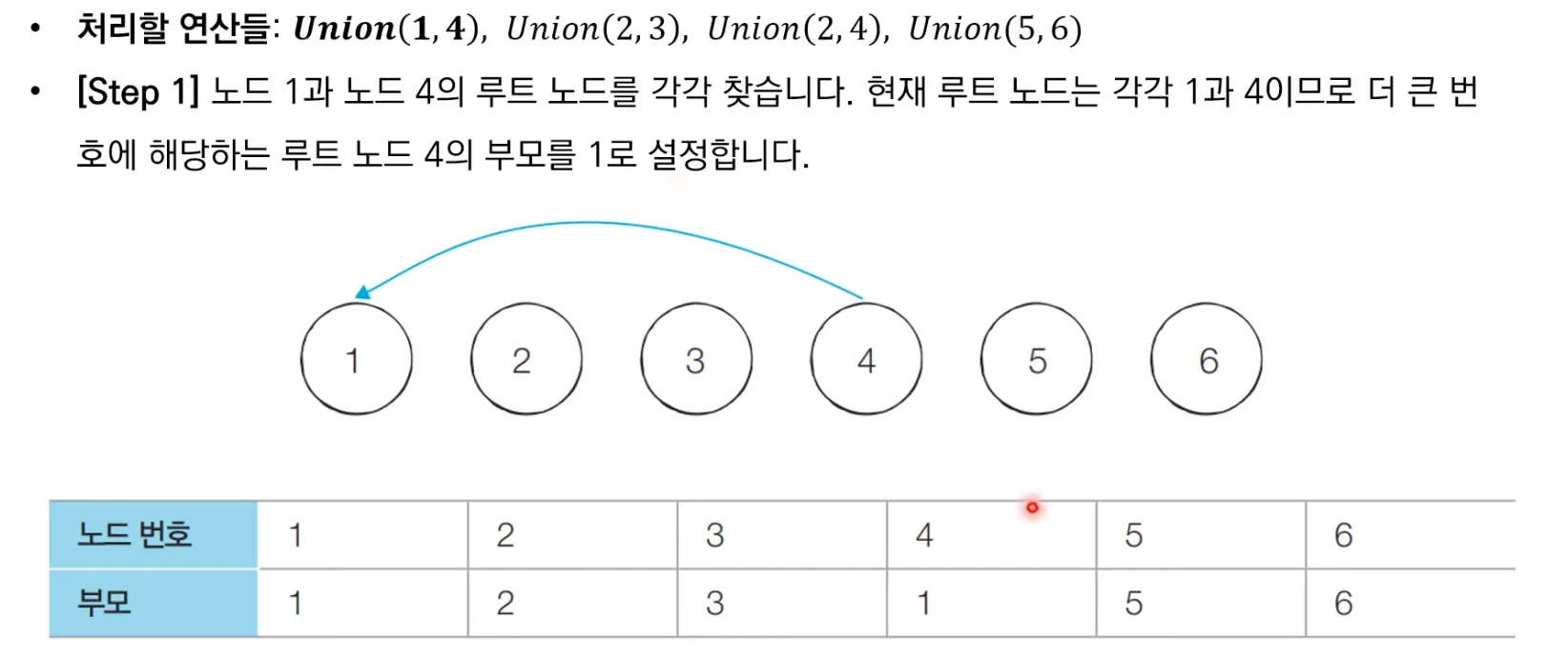 서로소동작과정