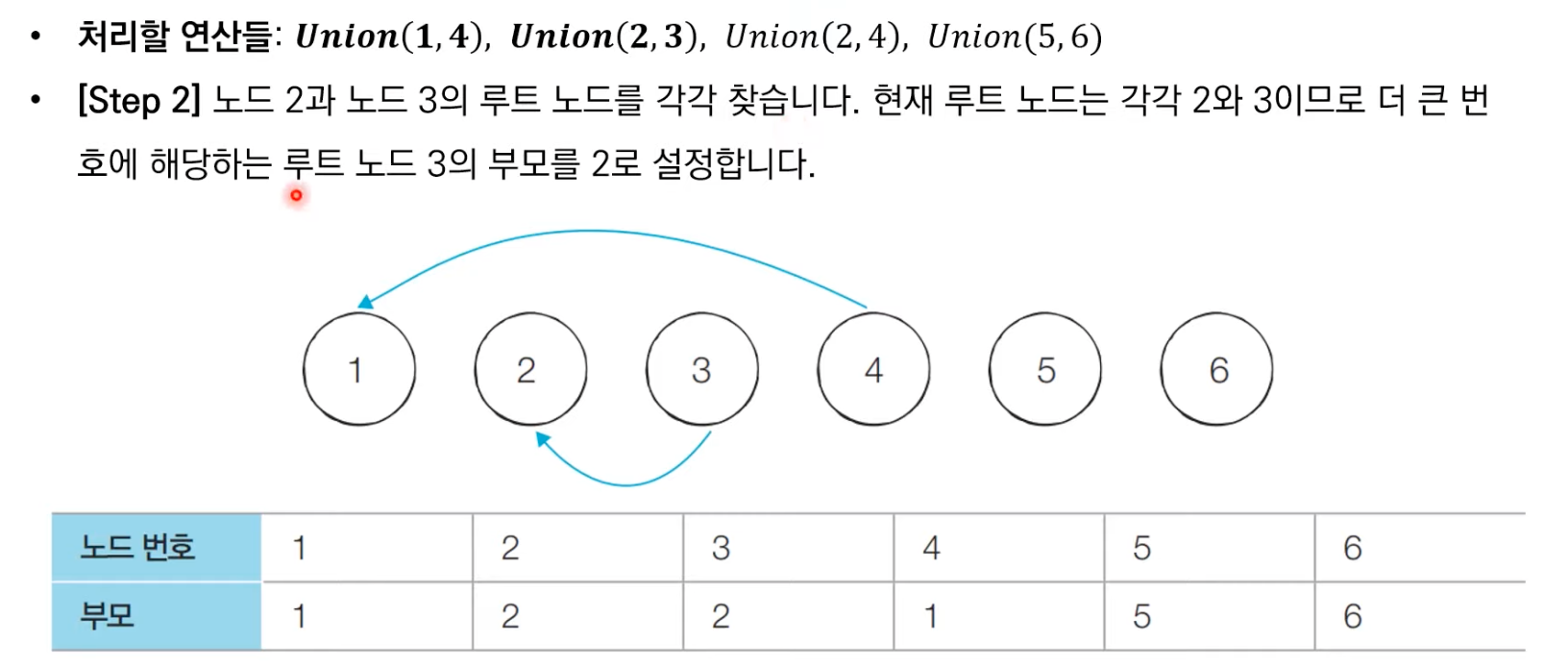 서로소동작과정