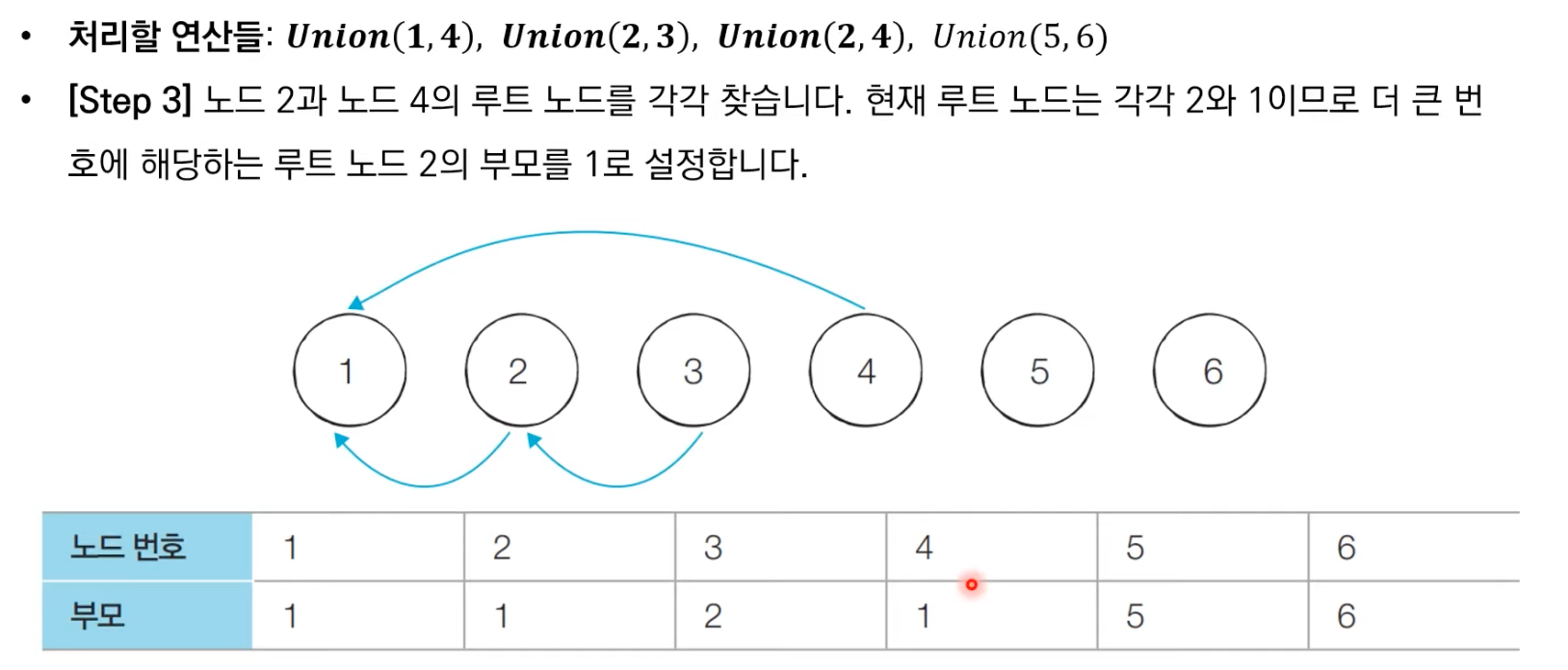 서로소동작과정