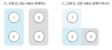 서로소집합