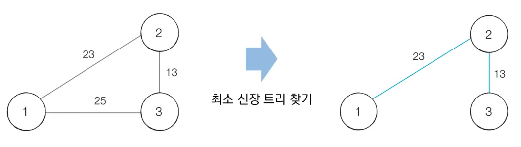 최소신장트리