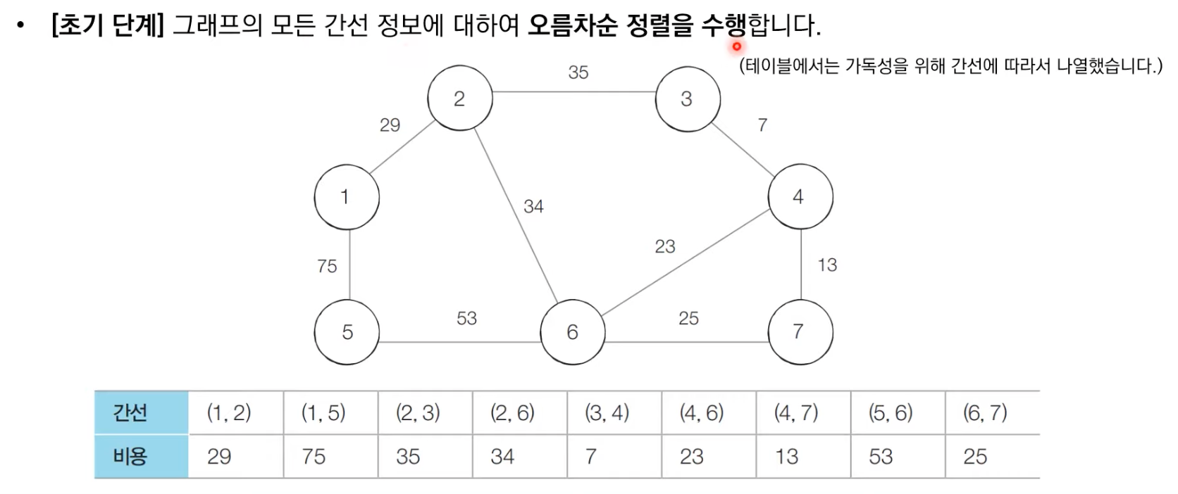크루스칼
