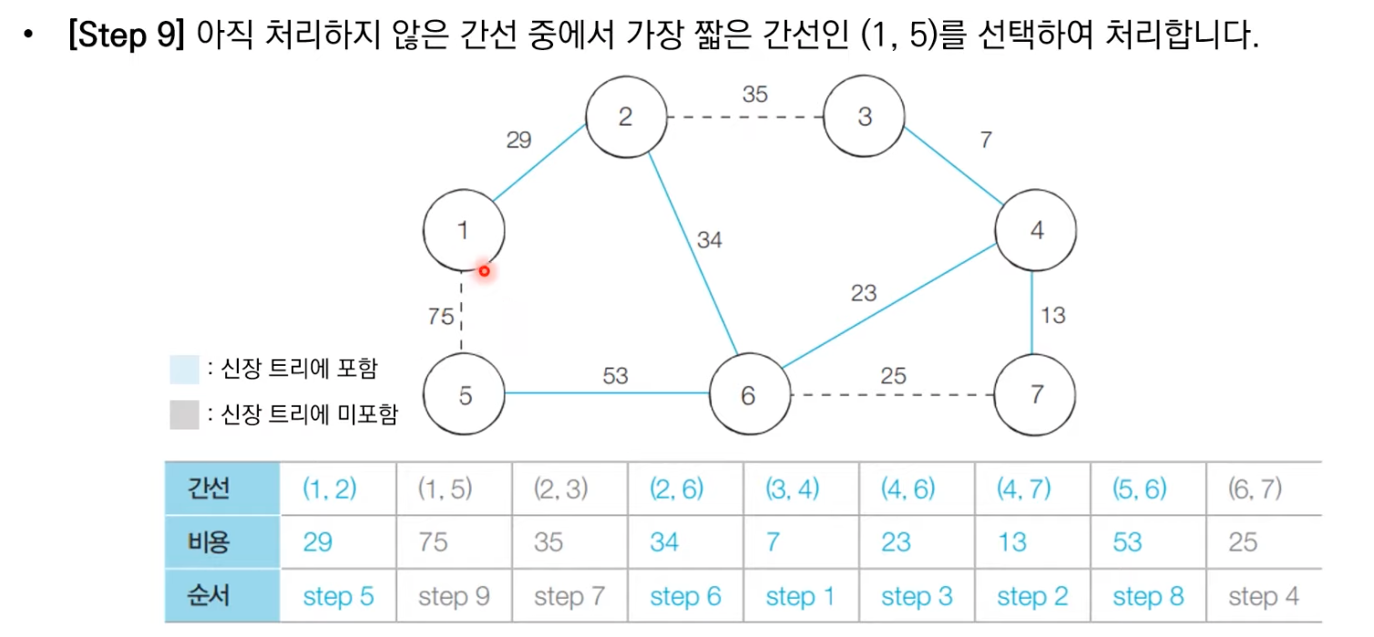크루스칼