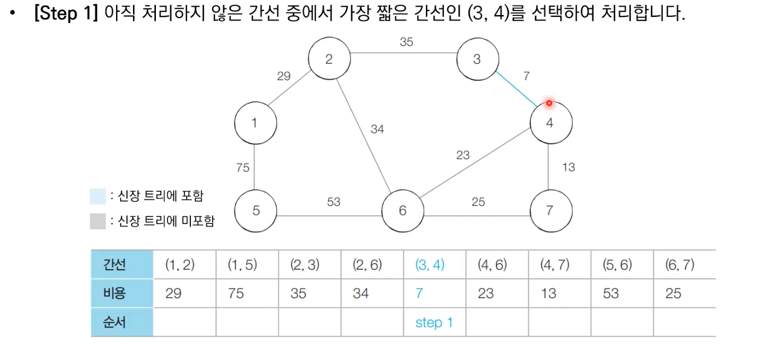 크루스칼