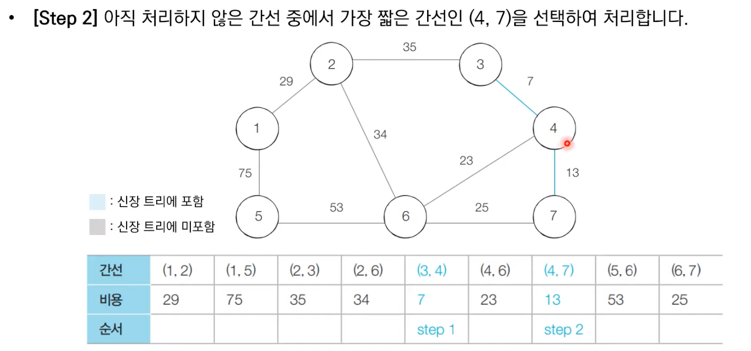 크루스칼