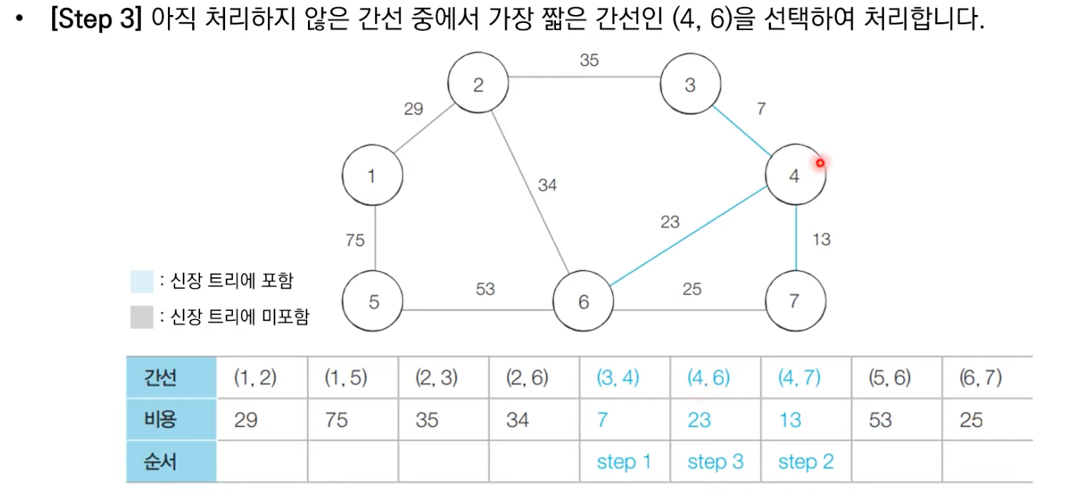 크루스칼