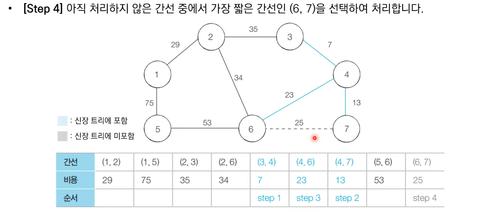 크루스칼