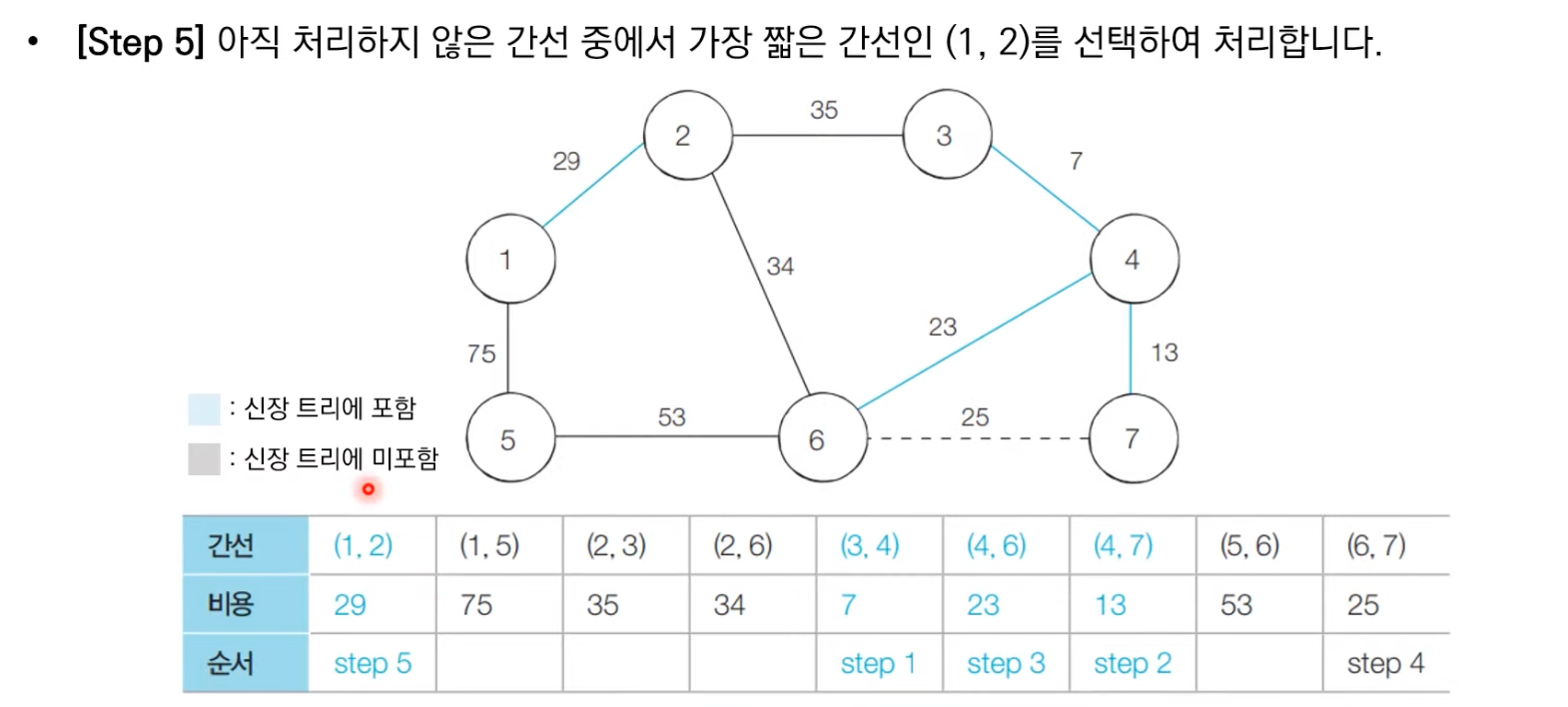 크루스칼