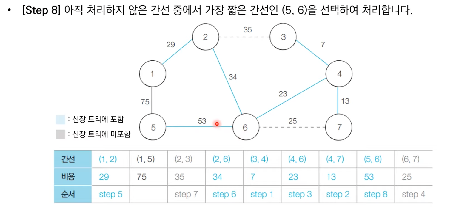 크루스칼