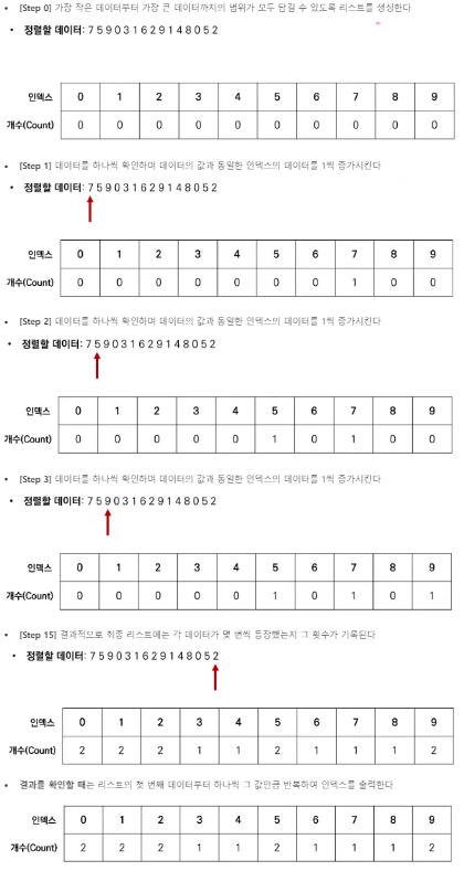 계수정렬