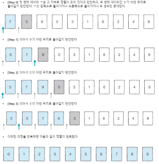 삽입정렬
