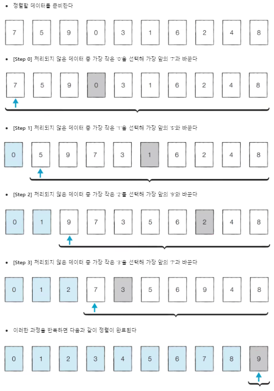 선택정렬