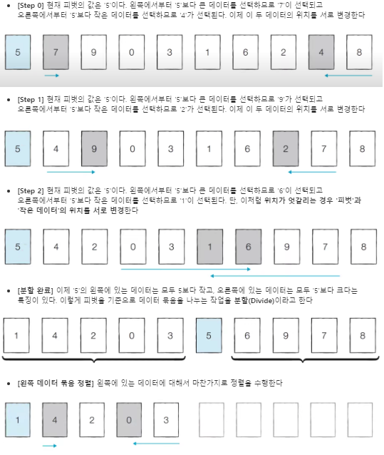 퀵정렬