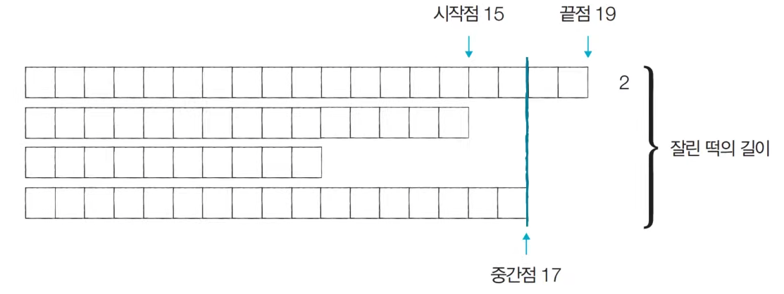 떡볶이3