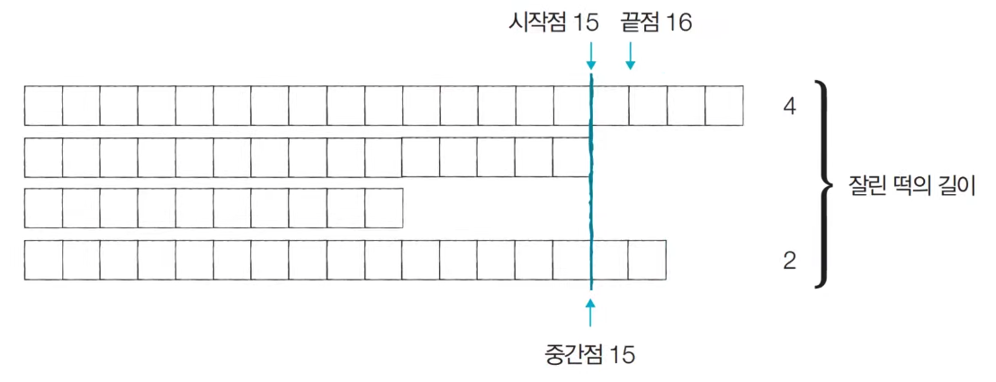 떡볶이4
