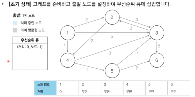 우선순위큐