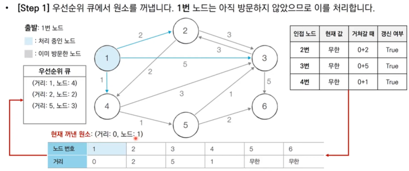 우선순위큐