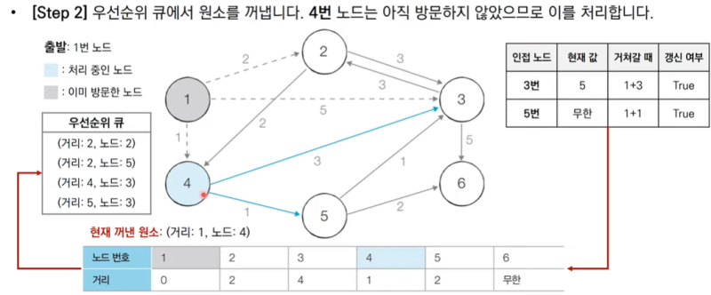 우선순위큐