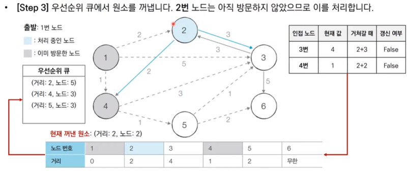 우선순위큐