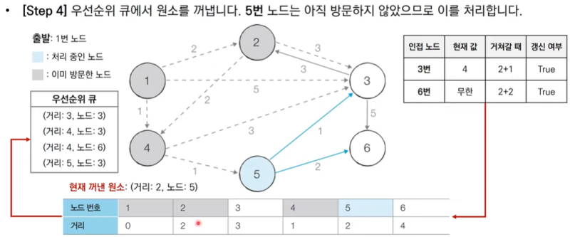 우선순위큐