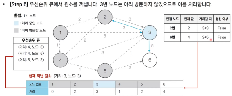 우선순위큐