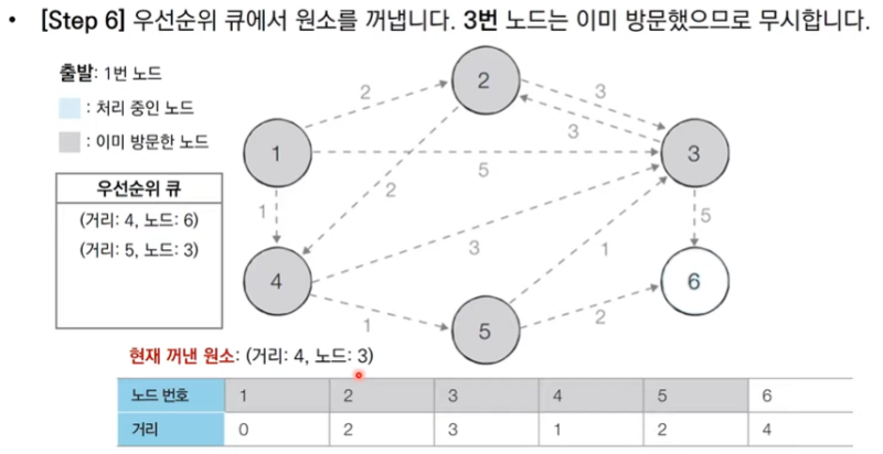 우선순위큐