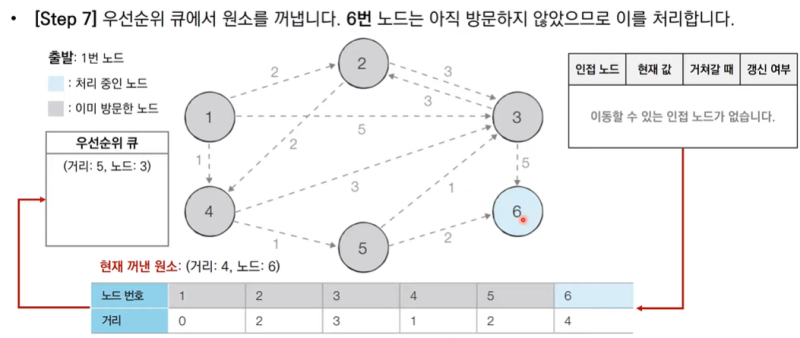 우선순위큐