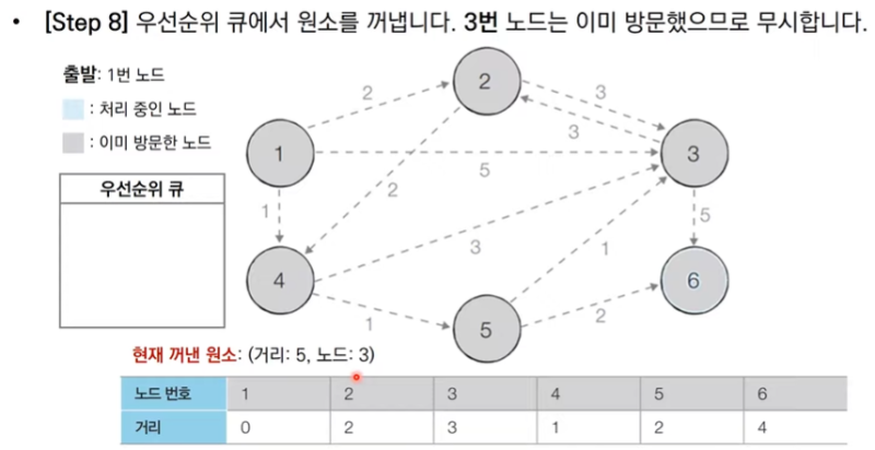 우선순위큐
