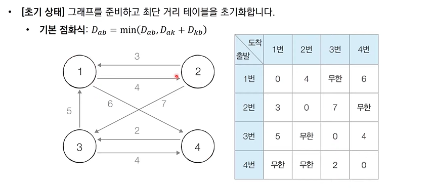 플로이드워셜