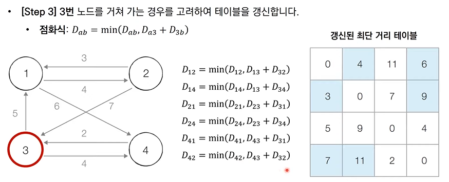 플로이드워셜